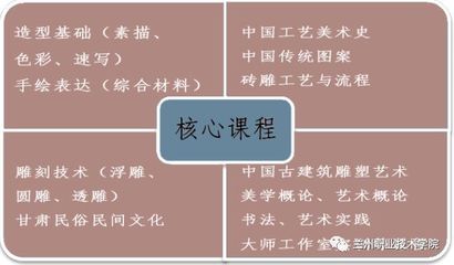 蘭職招考篇丨甘肅工商技師學(xué)院歡迎您! 工藝美術(shù)品設(shè)計(jì)
